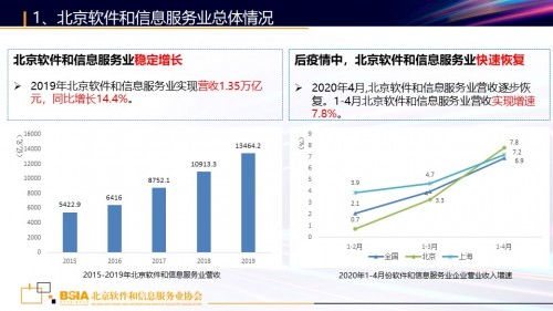 新基建下的北京軟件和信息服務業發展機遇 研究報告發布