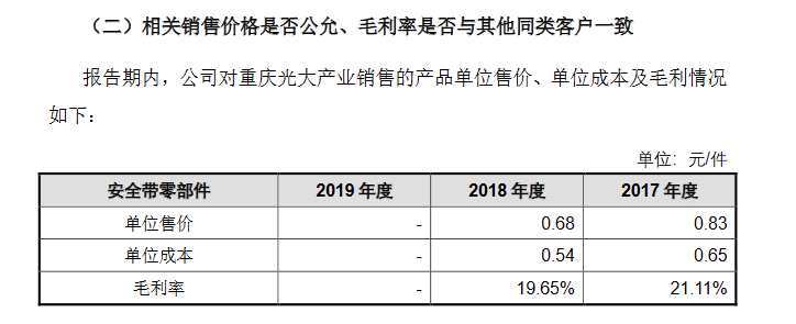 松原股份直接競爭對手是客戶:2017和2018年帶來銷售收入645萬