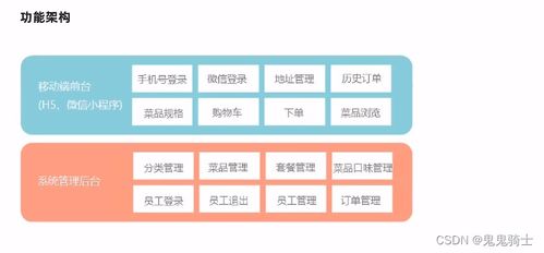 瑞吉外賣 項目流程介紹與數據庫搭建 附Gitee地址 更新中...