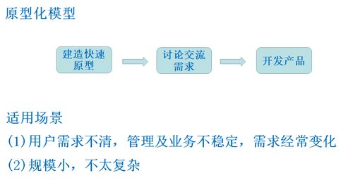軟件開發環境概述