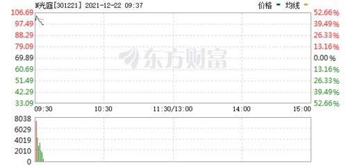 這只新股低調上市,前景如何