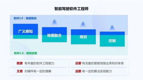 地平線智能駕駛應用軟件部宋巍 面向規?；慨a的智能駕駛系統和軟件開發