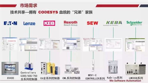 高鐵用國產PLC,要用更多的汗水,才能換取和進口品牌一樣的品質