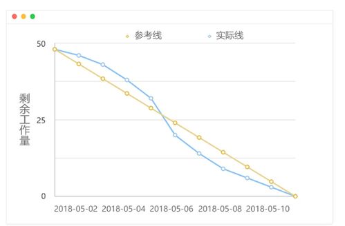 階段式 瀑布完整軟件研發流程