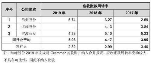 松原股份營收滯漲研發費降 2.8億分紅富實控人IPO補血