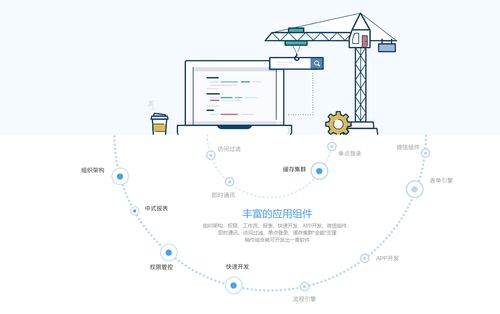 軟件開發平臺選型 強大配置力才是核心要素