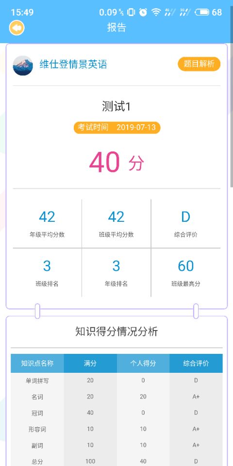 維斯登英語