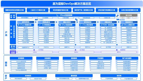 助推汽車軟件高質量發展,嘉為藍鯨榮譽入選信通院汽車云市場圖譜