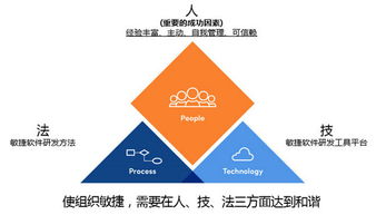 盤點 主流敏捷軟件研發工具平臺比較