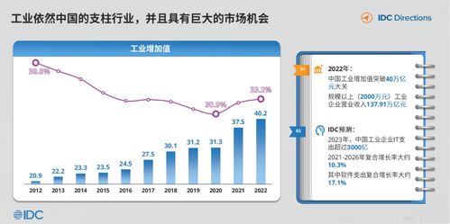 idc 中國工業互聯網與工業軟件發展趨勢