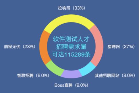 軟件測試有前景嗎