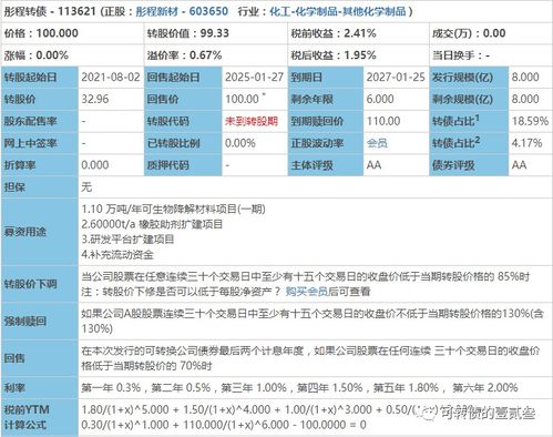 申購提醒 思創轉債,彤程轉債 申購提醒