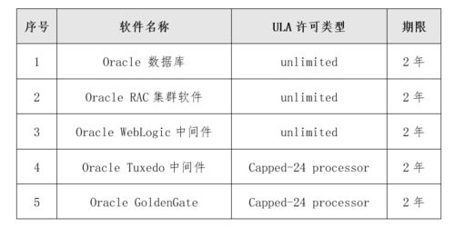 2757萬元 單一來源 中國進出口銀行oracle軟件產品采購項目
