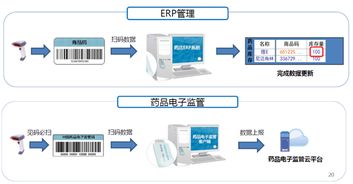 廣州和暉科技,醫藥軟件 本草綱目藥品gsp軟件 藥品供應鏈scm 智能物流wms 藥品電商 醫院his系統 藥店王 藥品erp pos系統 藥品食品監管平臺 溫濕度監控