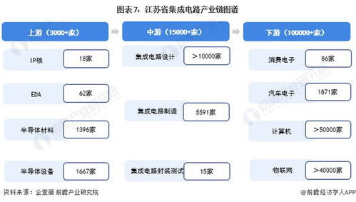建議收藏 2024年江蘇省集成電路產業鏈全景圖譜 附產業政策 產業鏈現狀圖譜 產業資源空間布局 產業鏈發展規劃