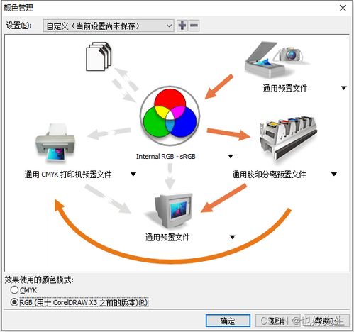 coreldrawx4的vba插件開發(fā) 十六 顏色配置文件設(shè)置與檢測