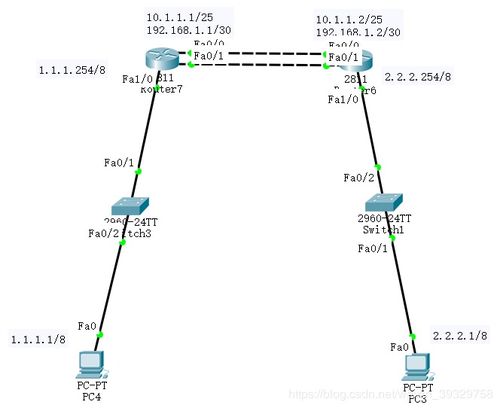 cisco ciscoasa csdn