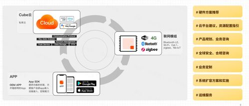 打造 云 邊 端 一體化iot平臺,涂鴉iot paas讓軟硬件開發(fā)更簡單