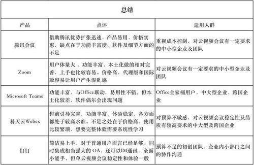 2021如何選會(huì)議產(chǎn)品 五款云視頻會(huì)議軟件深度橫評揭曉答案
