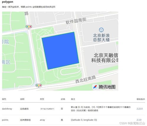 uni app開發(fā)小程序中遇到的map地圖的點(diǎn)聚合以及polygon劃分區(qū)域問(wèn)題