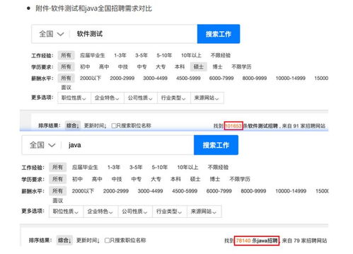 軟件測試的魅力 我為什么沒有選擇做開發