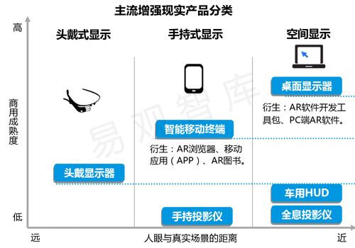 從 pokemon go 出發,縱覽ar行業的發展現狀