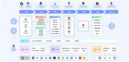 項目管理軟件解析 9款國內市場領先軟件