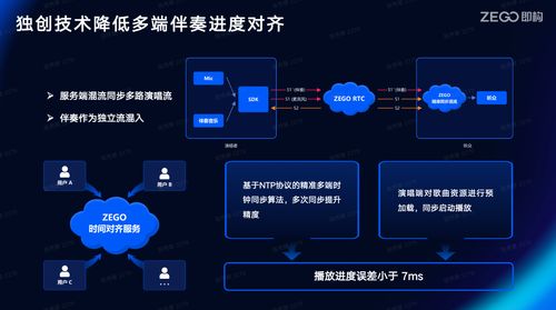 線上k歌軟件開發技術選型
