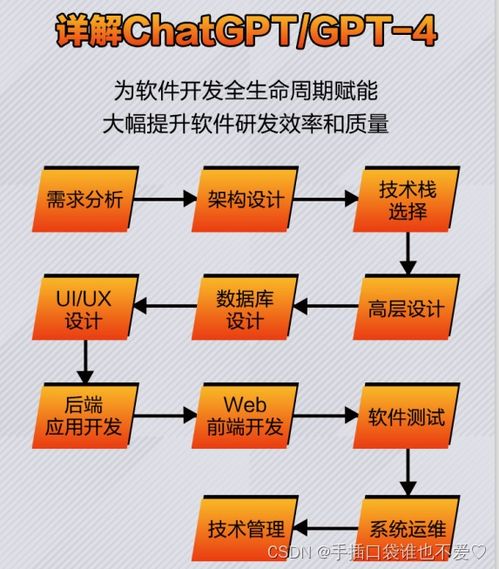 chatgpt 驅動軟件開發 ai 在軟件研發全流程中的革新與實踐