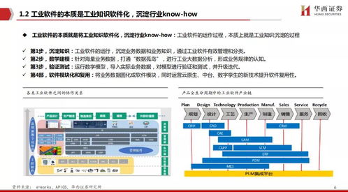工賦開發者社區 工業軟件,中國制造崛起的關鍵 附pdf下載